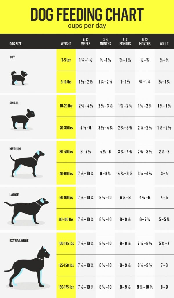 Dog-Nutrition-Chart